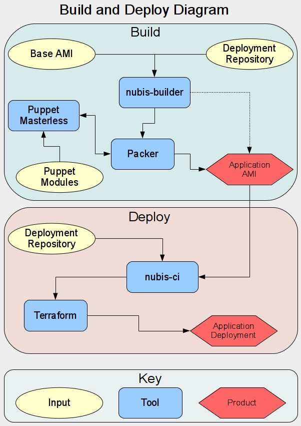 Build Deploy Diagram